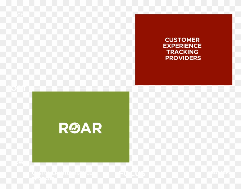 Customer Experience - “ - Graphic Design Clipart