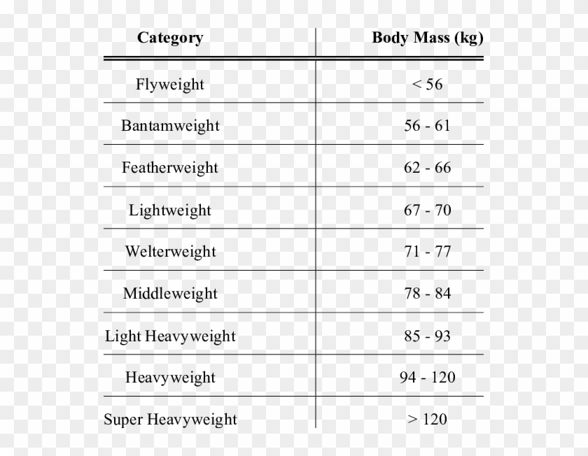 Body Mass Categories In Mma - Mma Categories Clipart #5267512