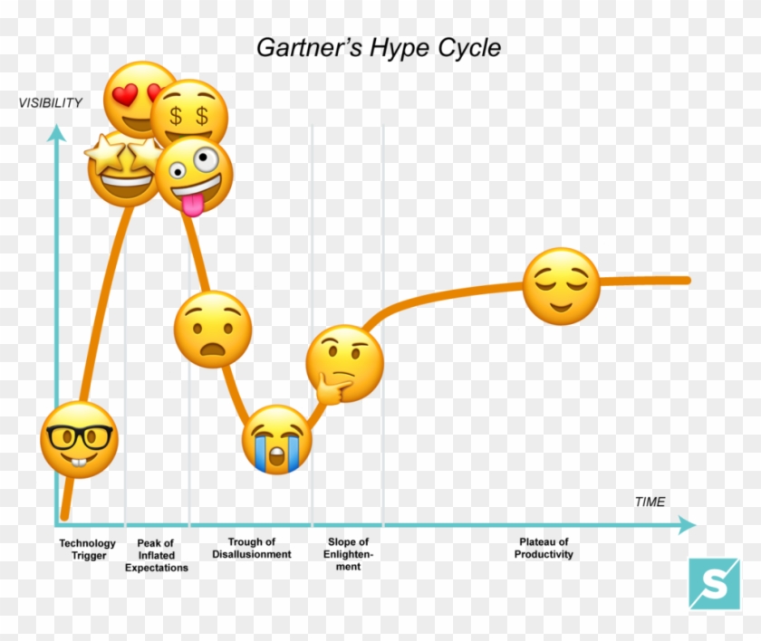 I've Added Emojis To Their Famous Chart Because Well - Hype Cycle Meme Clipart #5270790