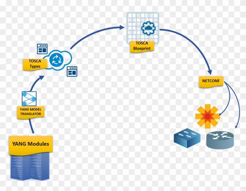 So For Example, With An Install Workflow, Using Cloudify Clipart #5271481