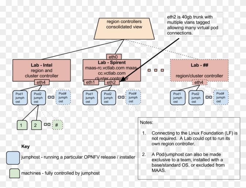 Above Diagram Represent The End State Diagram Of Different Clipart