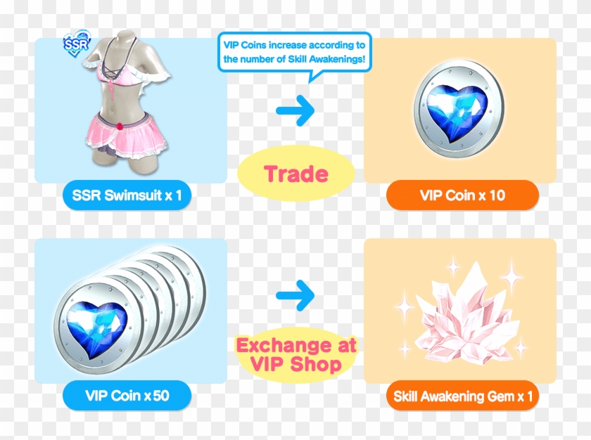 ▽ Skill Awakening For Ssr Swimsuits “skill Awakening - Cartoon Clipart #5275510