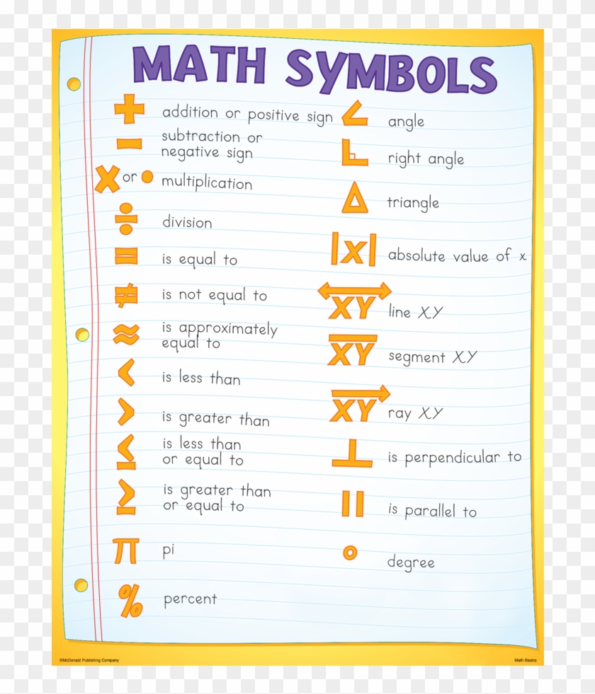 Math Basics Poster Set Alternate Image C - Order Of Operations Poster Clipart