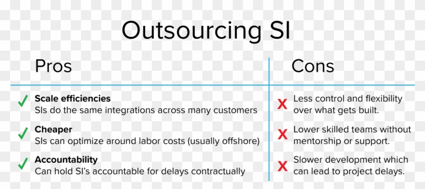 Outsourcing Si Is A Double-edged Sword - Coaching Clipart