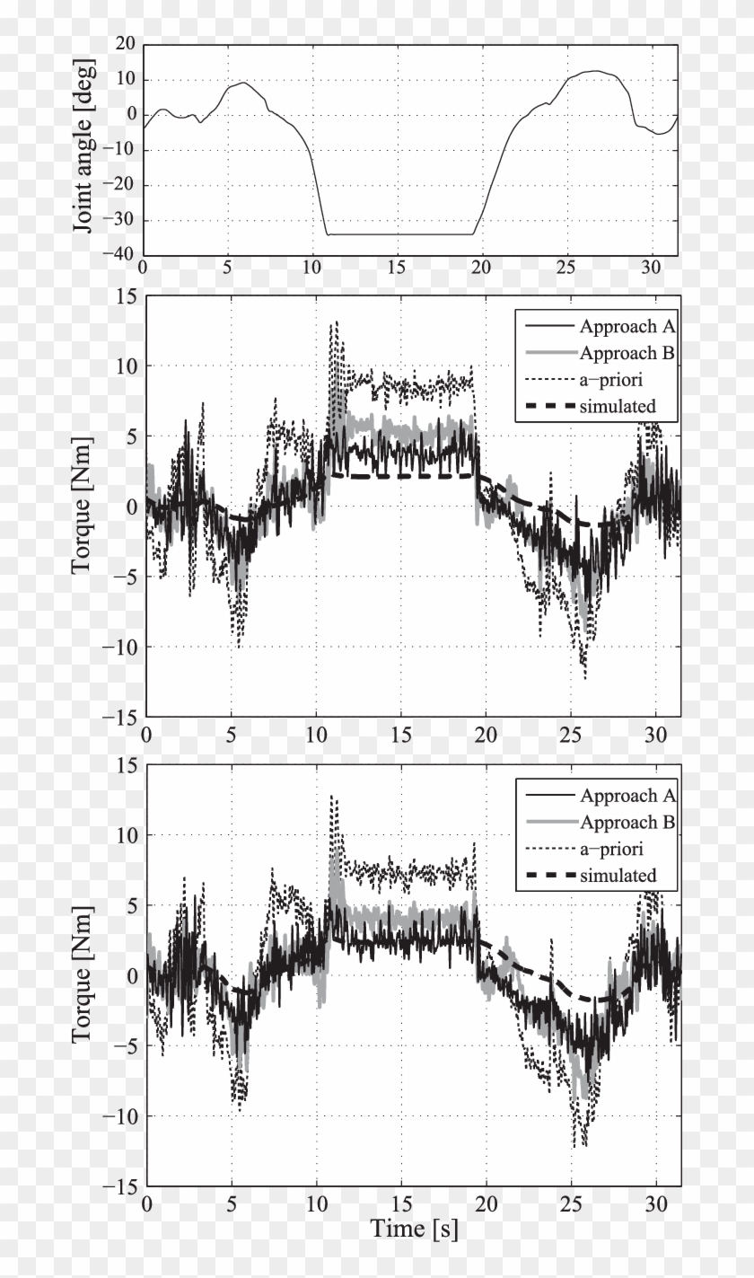 Joint Angle Trajectory Of The Torso Yaw Joint During - Monochrome Clipart