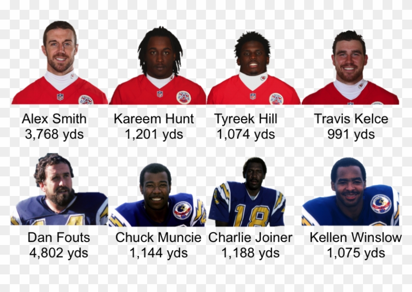 Will We Tie An Nfl Record This Week - Youth Clipart #5278023