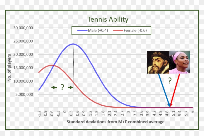 According To The Model, Serena Can Beat Ivan If Men - Ivan The Terrible Clipart