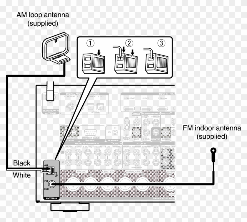Conne Hd Radio Av7702iiu - Differentes Parties De La Radio Clipart #5281353