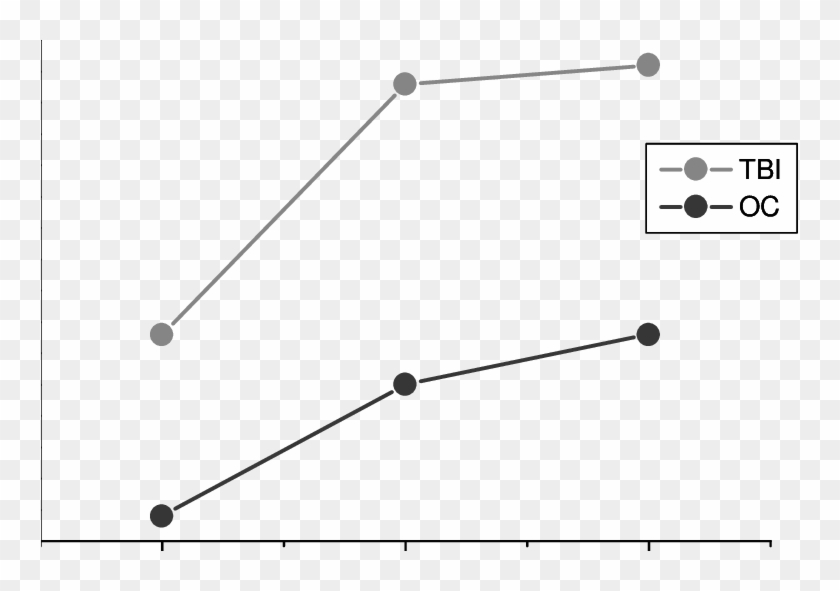 Rts After No Signal Trials And Trials After Successful - Golf Clipart #5281662