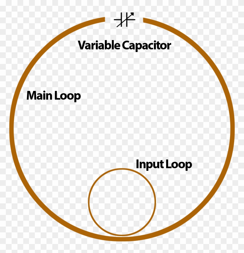 Magnetic Loops Are Typically Extremely High Q Devices - Technology Transfer Model Clipart #5281758