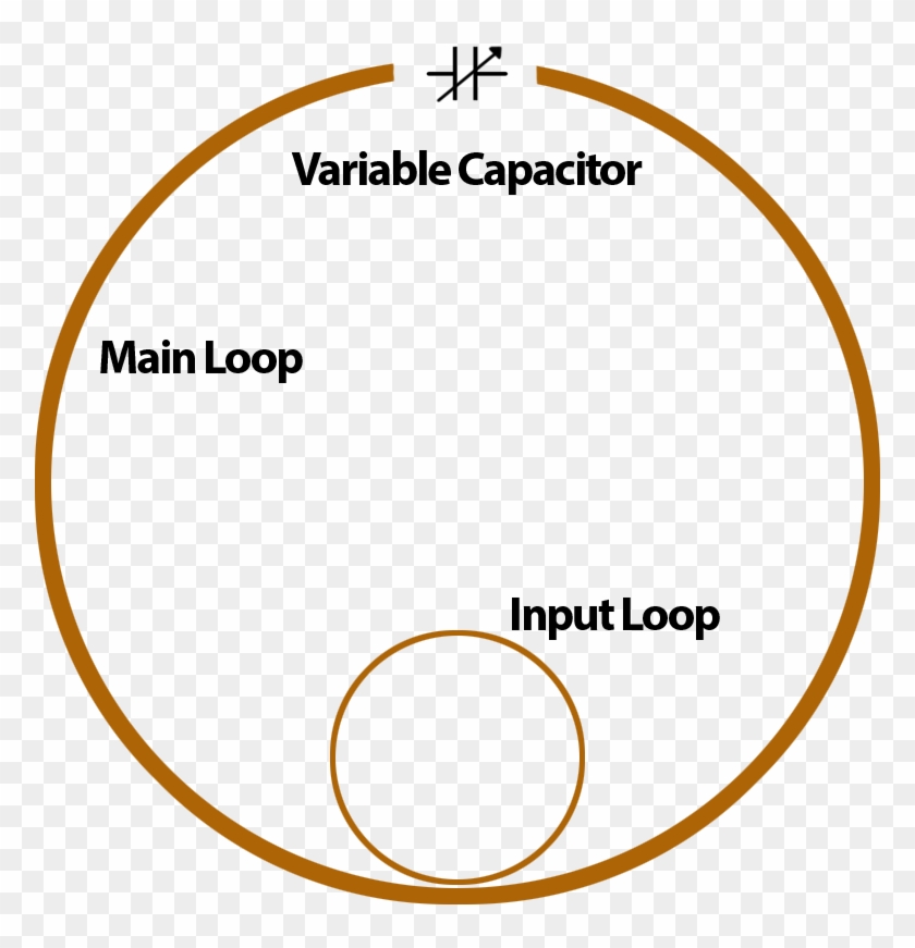 Magnetic Loops Are Typically Extremely High Q Devices - Technology Transfer Model Clipart