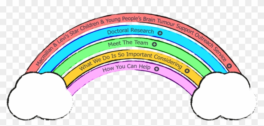 Macmillan & Levi Children Outreach Clipart