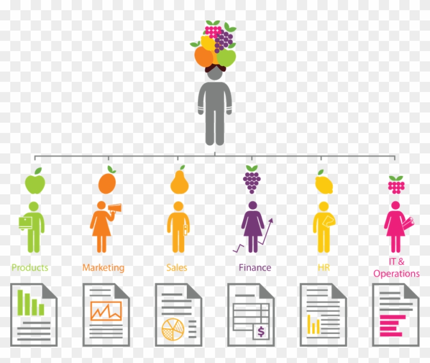 Rotten Salad Cliparts - Fruit Management - Png Download #5283100