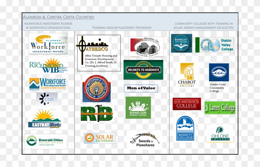 Local Workforce Organizations - International Brotherhood Of Electrical Workers Clipart