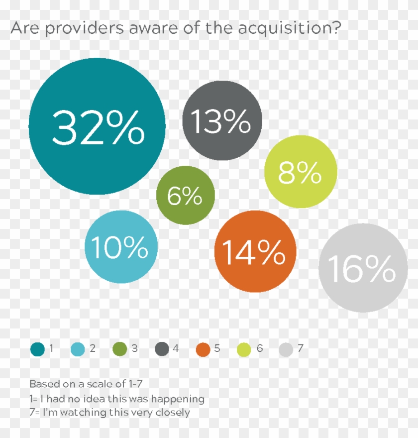 Who Knew About The Acquisition - Circle Clipart #5286709