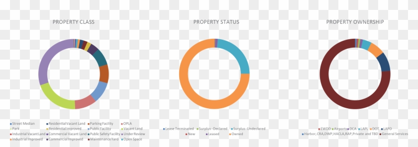 South La Poised To Bloom - Circle Clipart #5286817