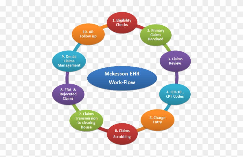 Mckesson Ehr Workflow - Balance Literacy Program Clipart #5287459