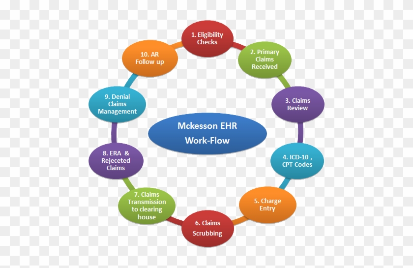 Mckesson Ehr Workflow - Balance Literacy Program Clipart