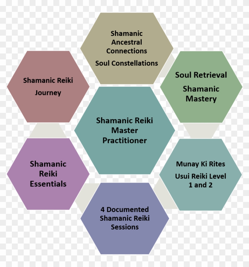 Alchemy Holistic Pathways - Unique Features Of Indian Constitution Clipart #5288655