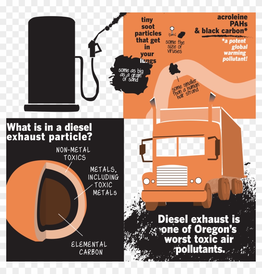 Protecting Oregon From Dirty Diesel - Elemental Carbon And Diesel Exhaust Clipart