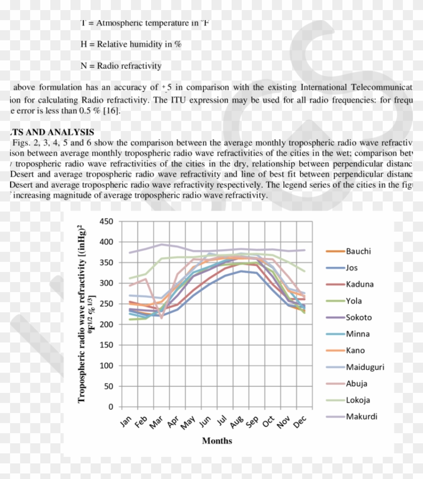 Tropospheric Radio Wave Refractivities Of The Cities - Ist Chez Les Jeunes Clipart