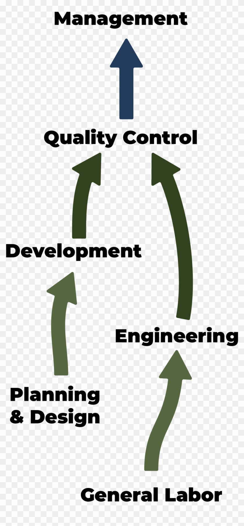 University Of Michigan Engineering Clipart #5289510