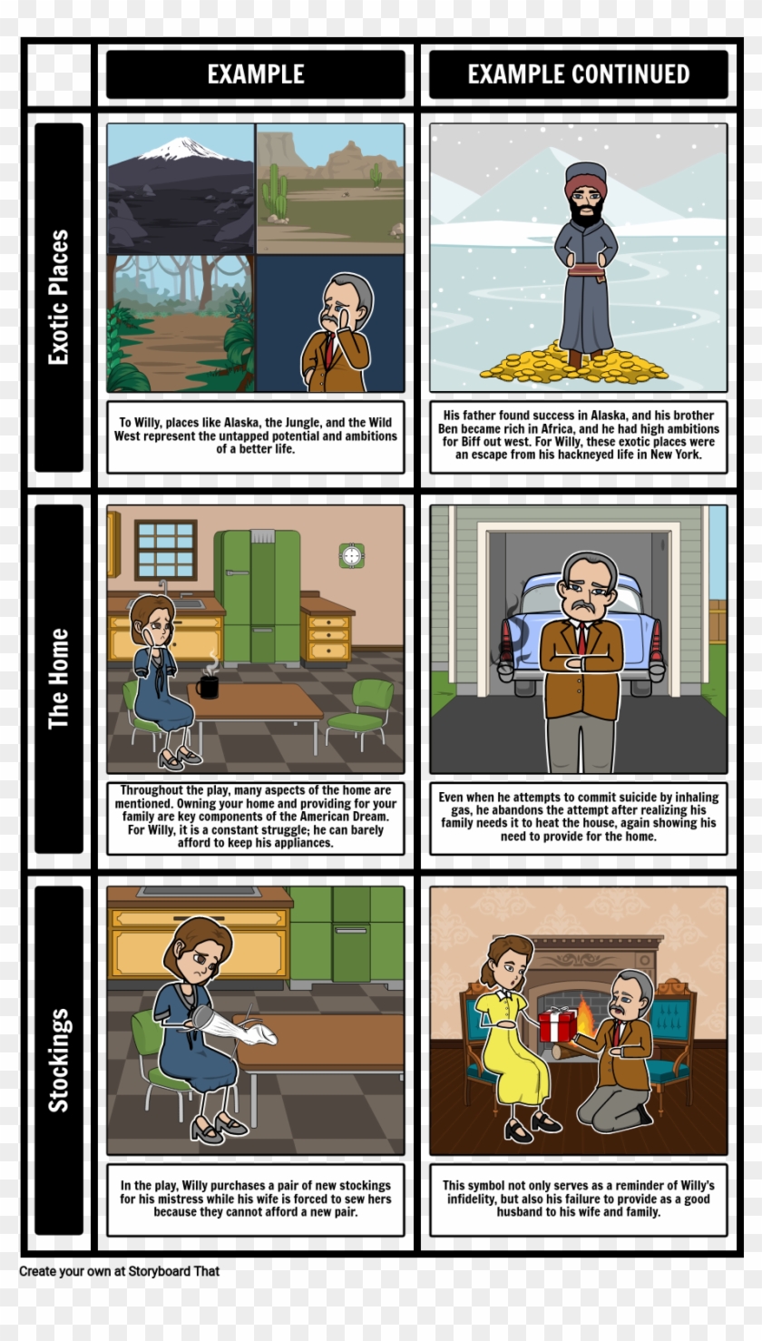 Death Of A Salesman - Characters Map Of A Death Of A Salesman Clipart #5289686