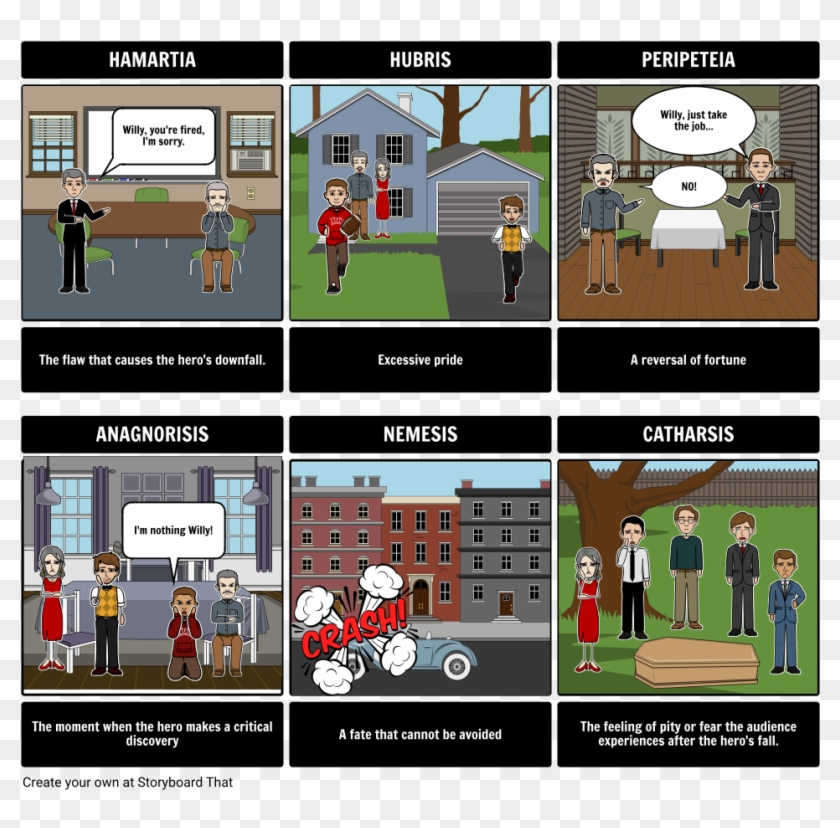 Death Of A Salesman - Raisin In The Sun Comic Strip Clipart #5290323