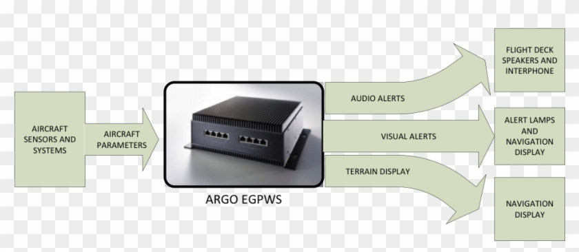 Auto Generated Code Is Deployed On A Multi Core Flexaware® - Server Clipart #5290399