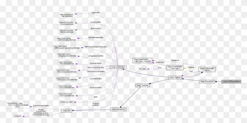 Collaboration Graph Clipart