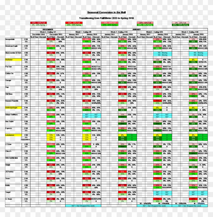 Pacsun Is A Teen Retailer That My Partner And I Visit - Parallel Clipart