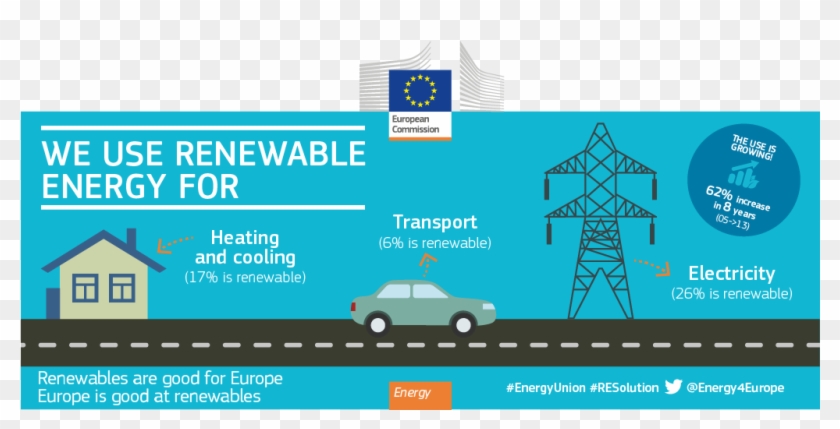 Download Image - Visual For Renewable Energy Clipart