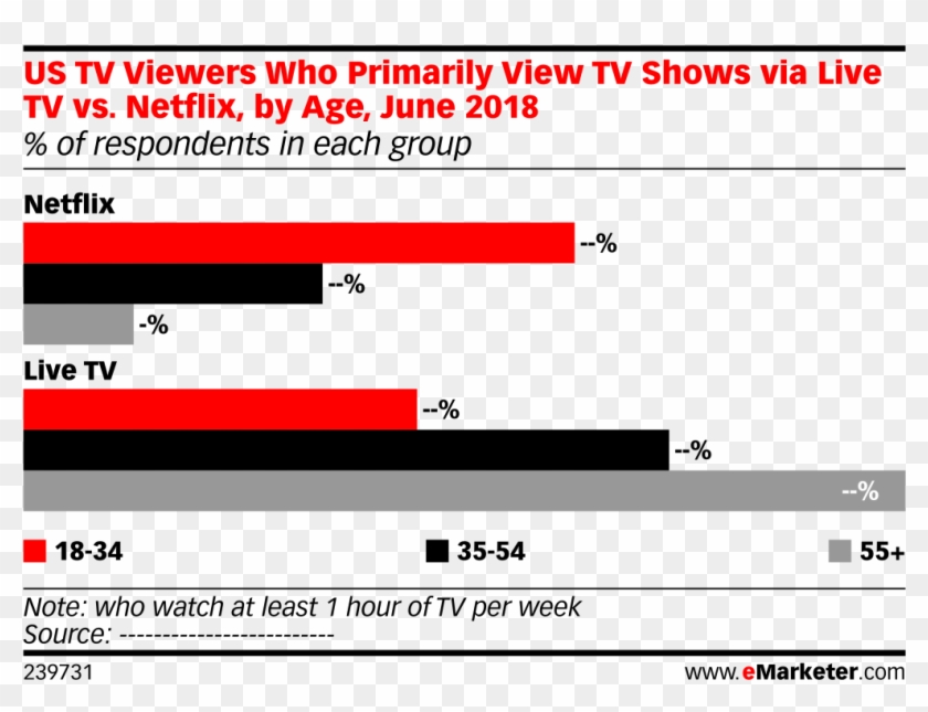 Us Tv Viewers Who Primarily View Tv Shows Via Live - Social Network Statistics 2011 Clipart #5295015