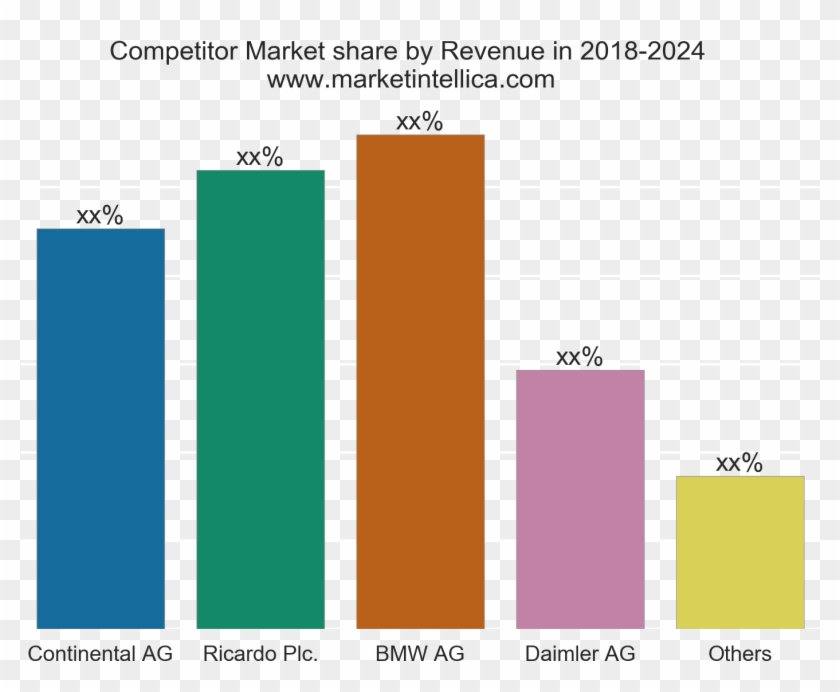 Light Diesel Vehicle Market Report With Forecast - 2024 Clipart