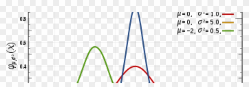 Hypothesis Testing In Machine Learning Using Python - Normal Distribution With Small Standard Deviation Clipart