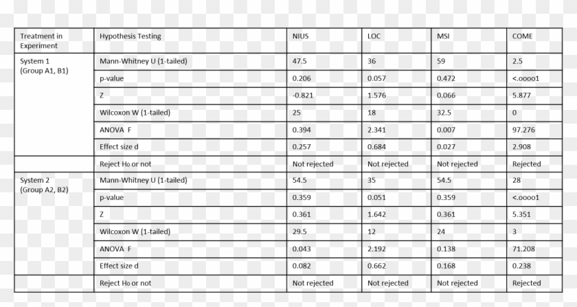 Download - Bolt Properties Table Clipart