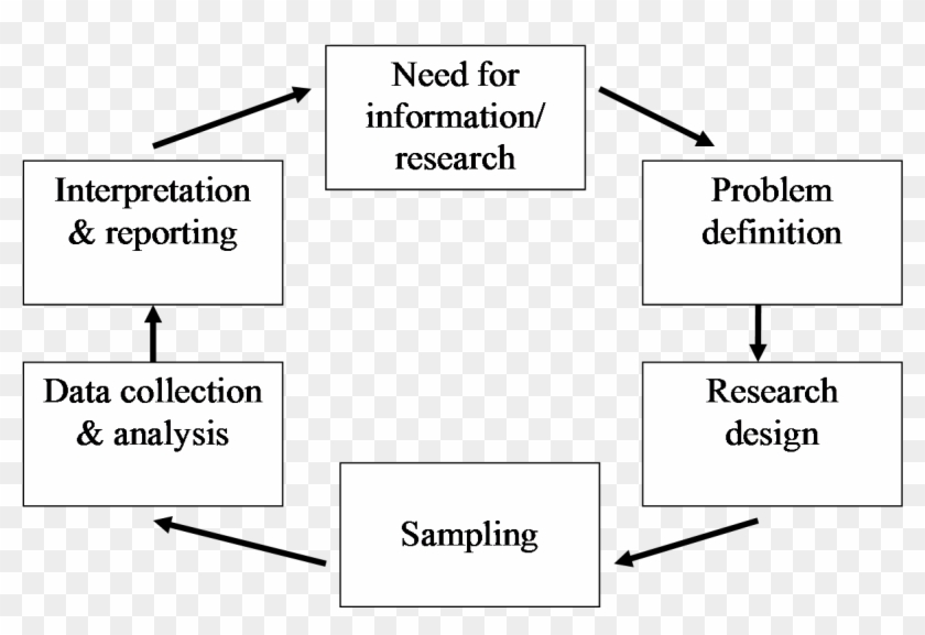 Research Questions - Research Process Clipart