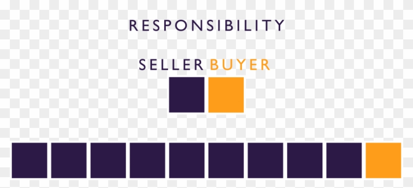 Incoterm Dap And Ddp Responsibility - Incoterms Clipart #5297048