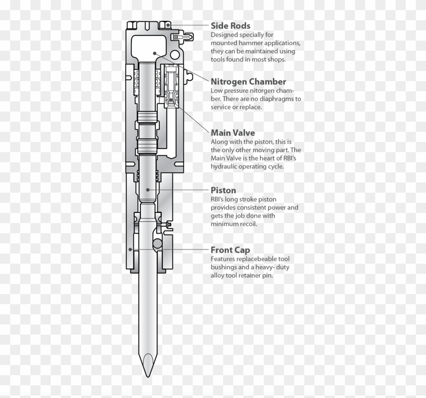 Hammer Cutaway Converted - Hydraulic Hammer Working Principle Clipart #5297053