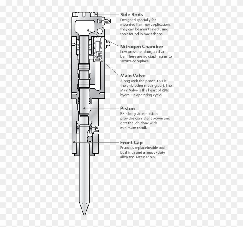 Hammer Cutaway Converted - Hydraulic Hammer Working Principle Clipart