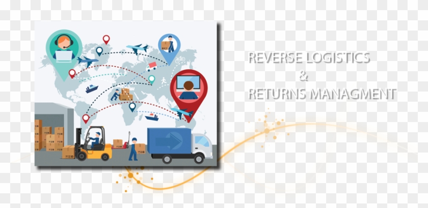 3pl, Reverse Logistics & Returns Management - Transportation In Supply Chain Clipart #5297509