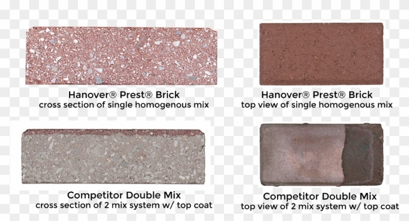 Greater Resistance To Weather And Loading, Yielding - Hanover Prest Pavers Clipart #5299112