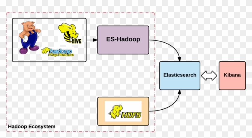 Hadoop Es Map - Apache Hive Clipart #5299272