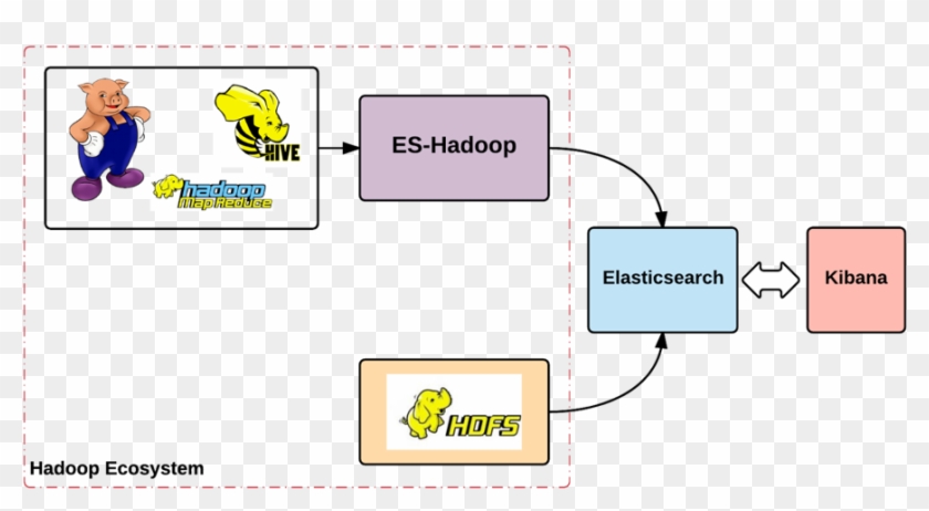 Hadoop Es Map - Apache Hive Clipart