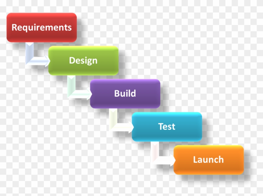 Classic Waterfall - Web Designer Clipart #530250