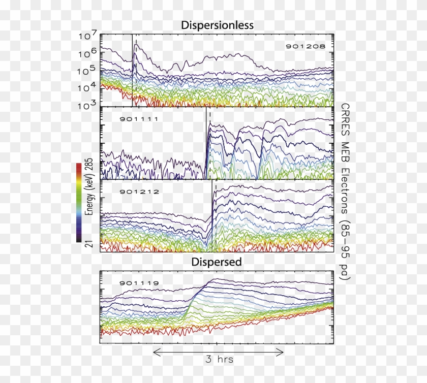 Dispersionless And (bottom) Dispersed Electron Injections - Illustration Clipart #534570