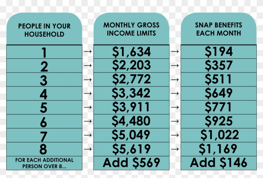 What The Food Stamps Program Looks Like Now - Food Stamps Clipart #536754