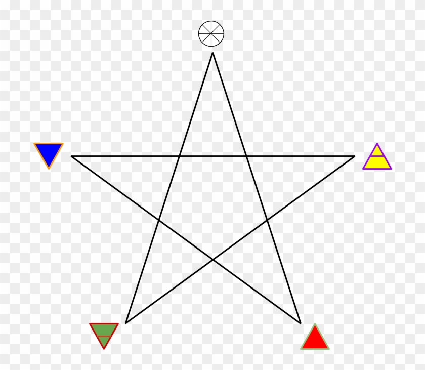 The Pentagram, Active, Passive And Reconciling Energies - Triangle Clipart #537432