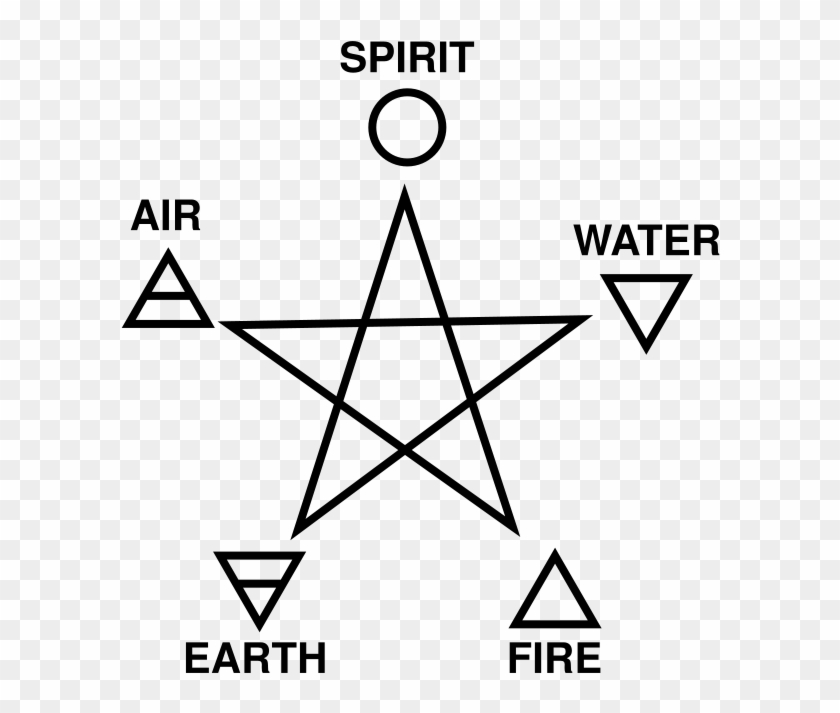 Classical Element Pentagram Pentacle Wicca Fire - Earth Air Fire Water Pentagram Clipart #537654