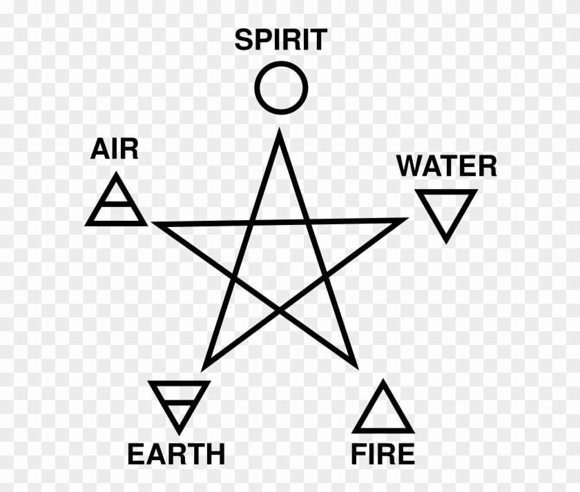 Classical Element Pentagram Pentacle Wicca Fire - Earth Air Fire Water Pentagram Clipart